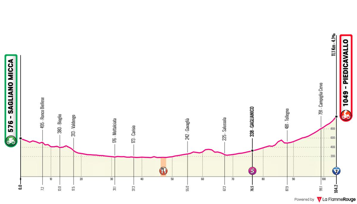 Stage 3 profile image