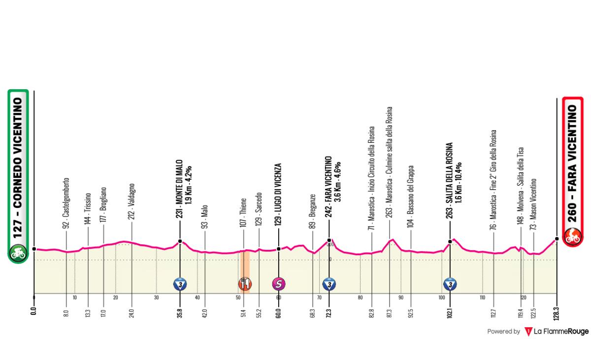 Stage 7 profile image