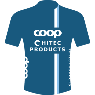 Maillot TEAM COOP - HITEC PRODUCTS 2023