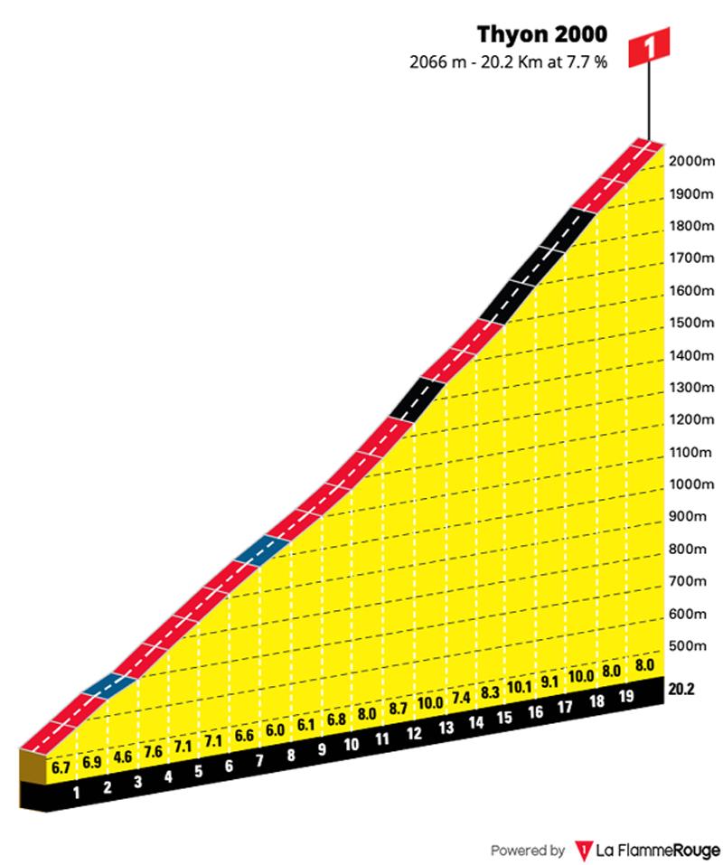 sector-128.32