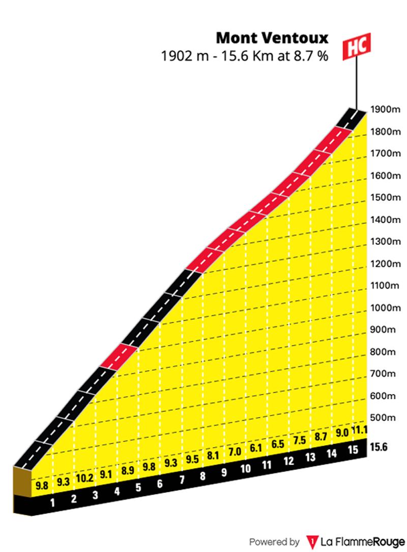 sector-171.25