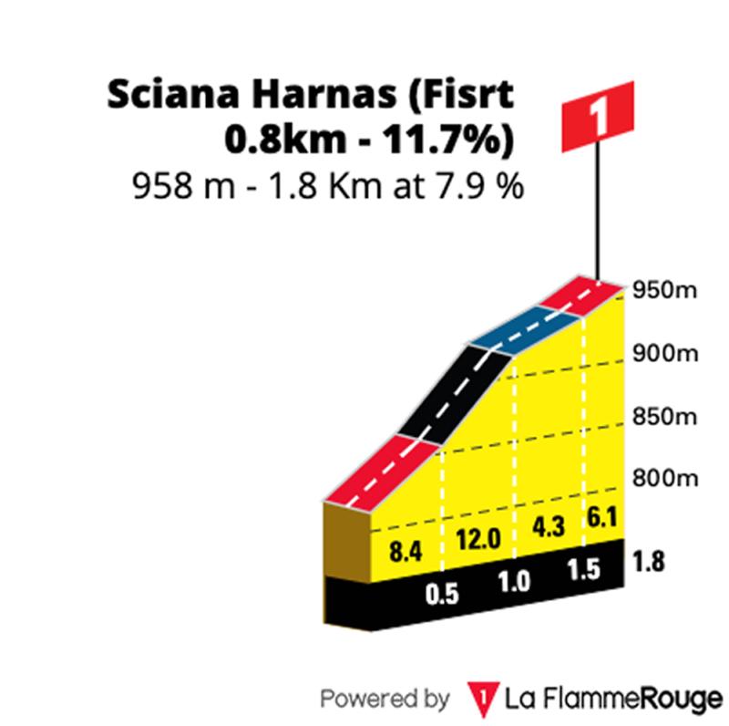sector-5.1