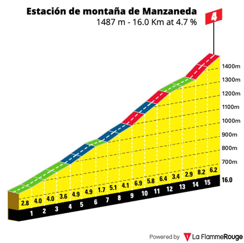 sector-137.72
