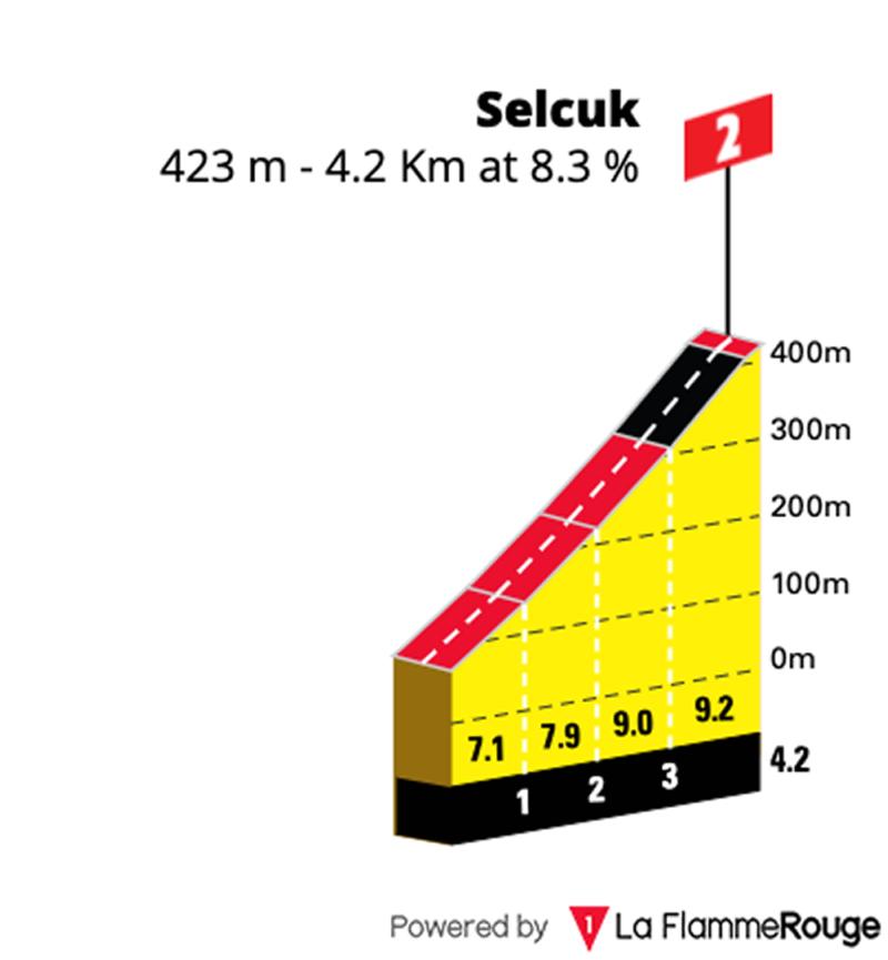 sector-157.55