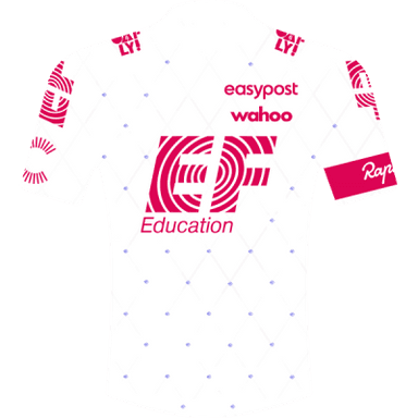 EF EDUCATION - EASYPOST photo