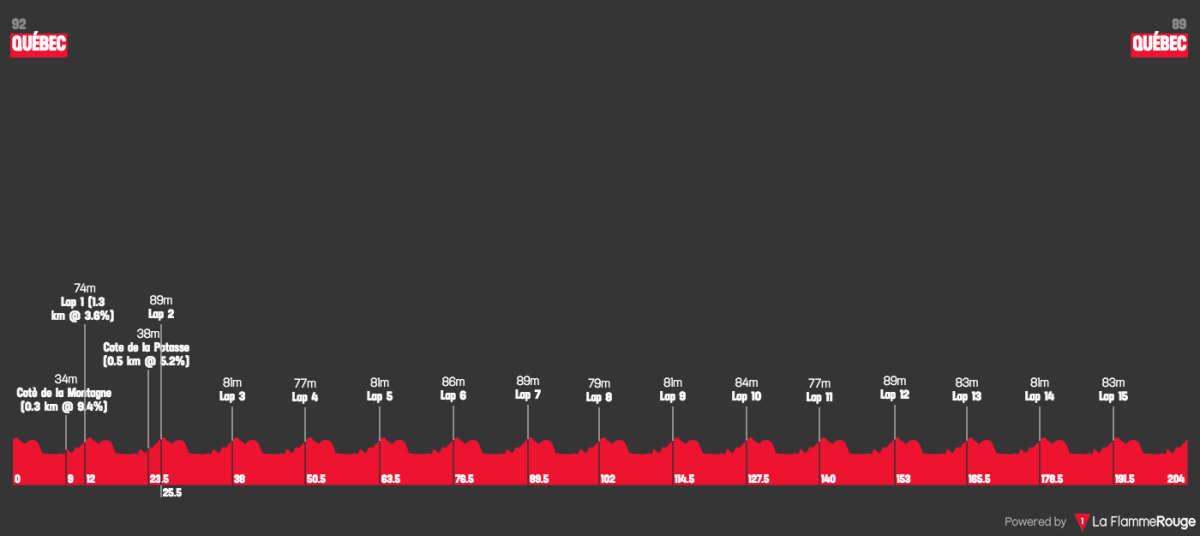 Etapa undefined profile image