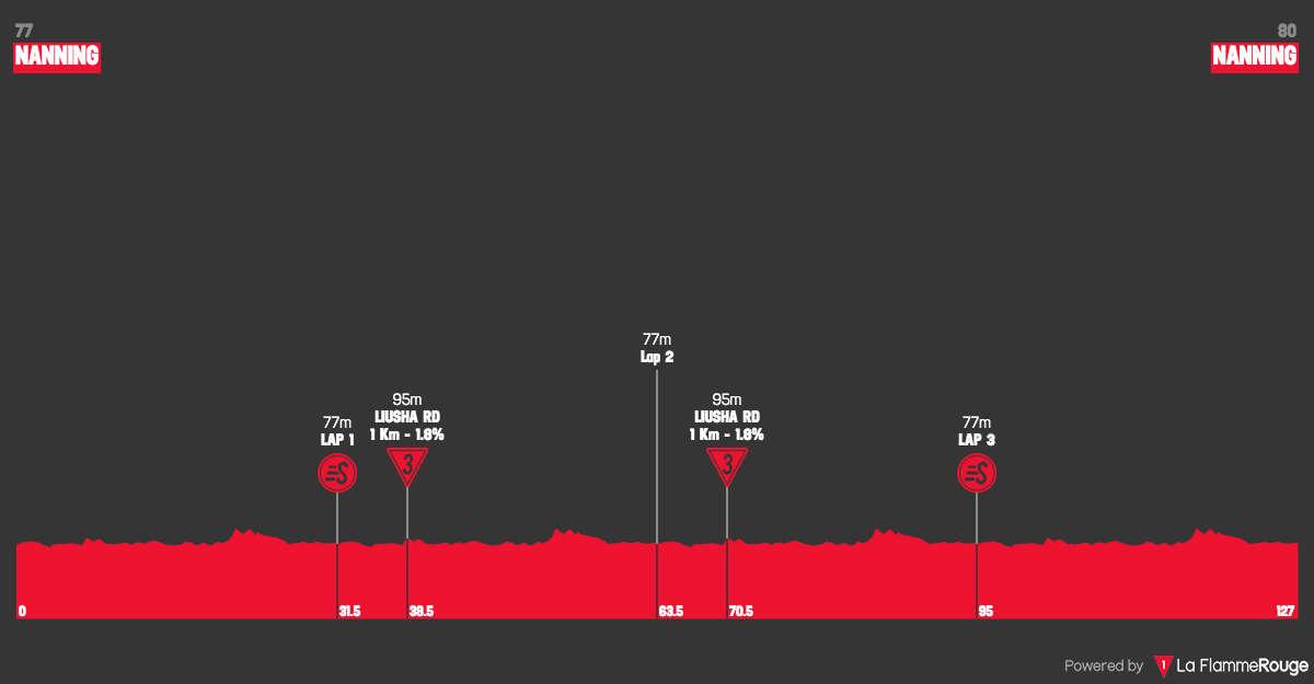 Etapa 3 profile image