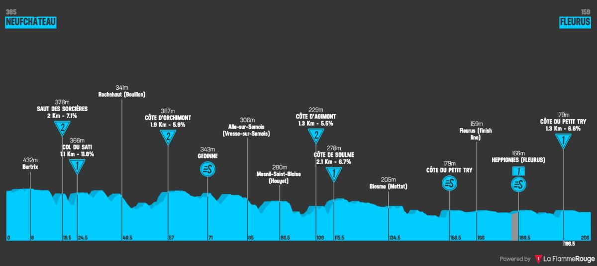 Étape 4 profile image