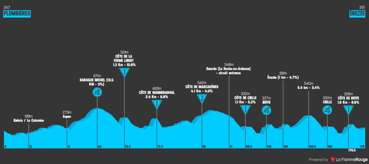 Étape 3 profile image