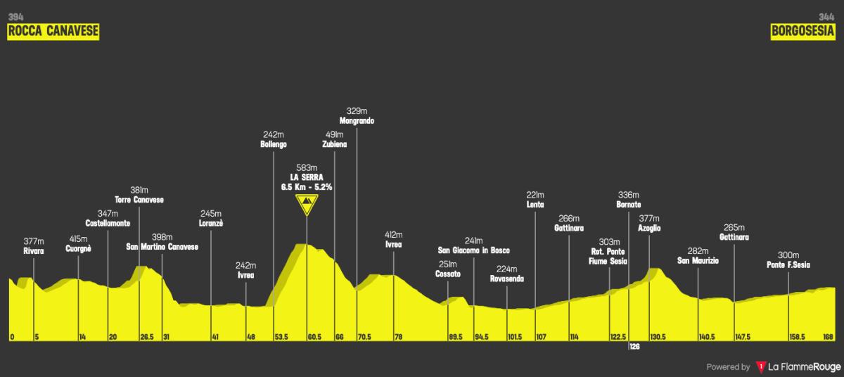 Stage undefined profile image