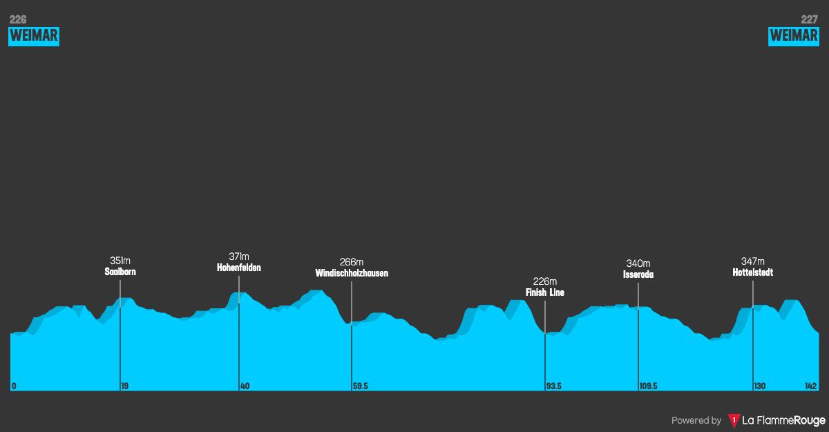 Etapa 5 profile image