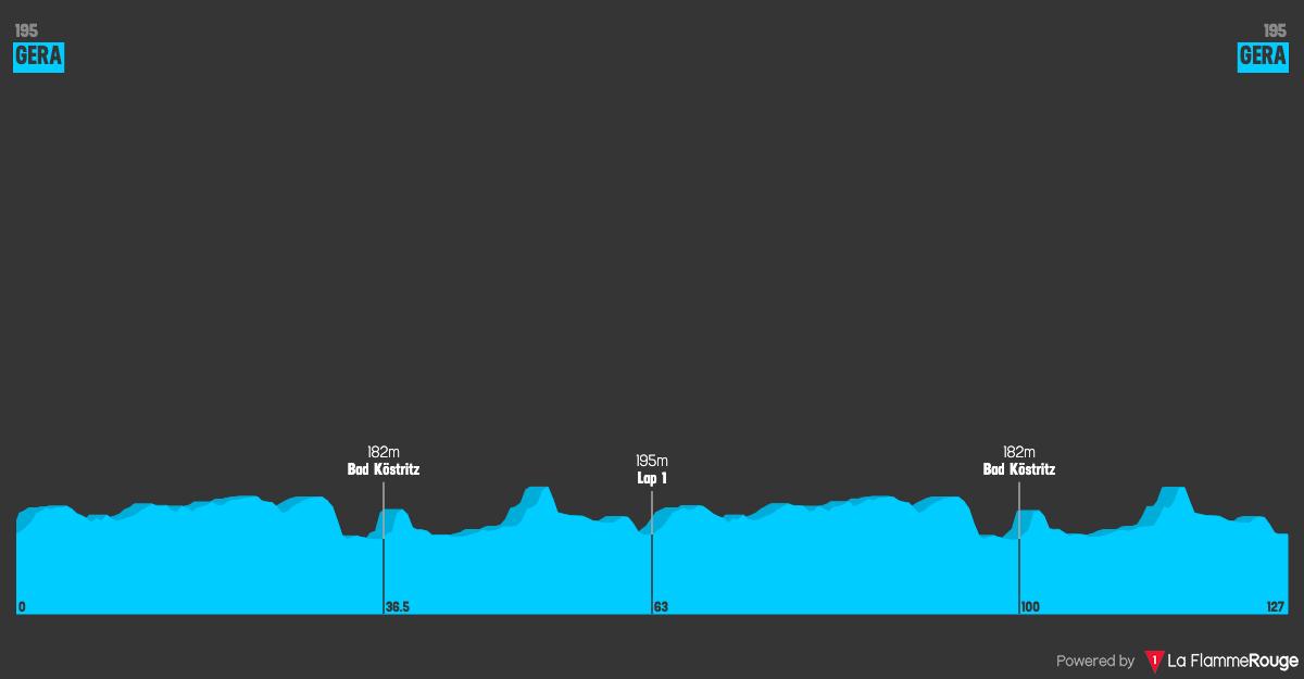 Etapa 2 profile image