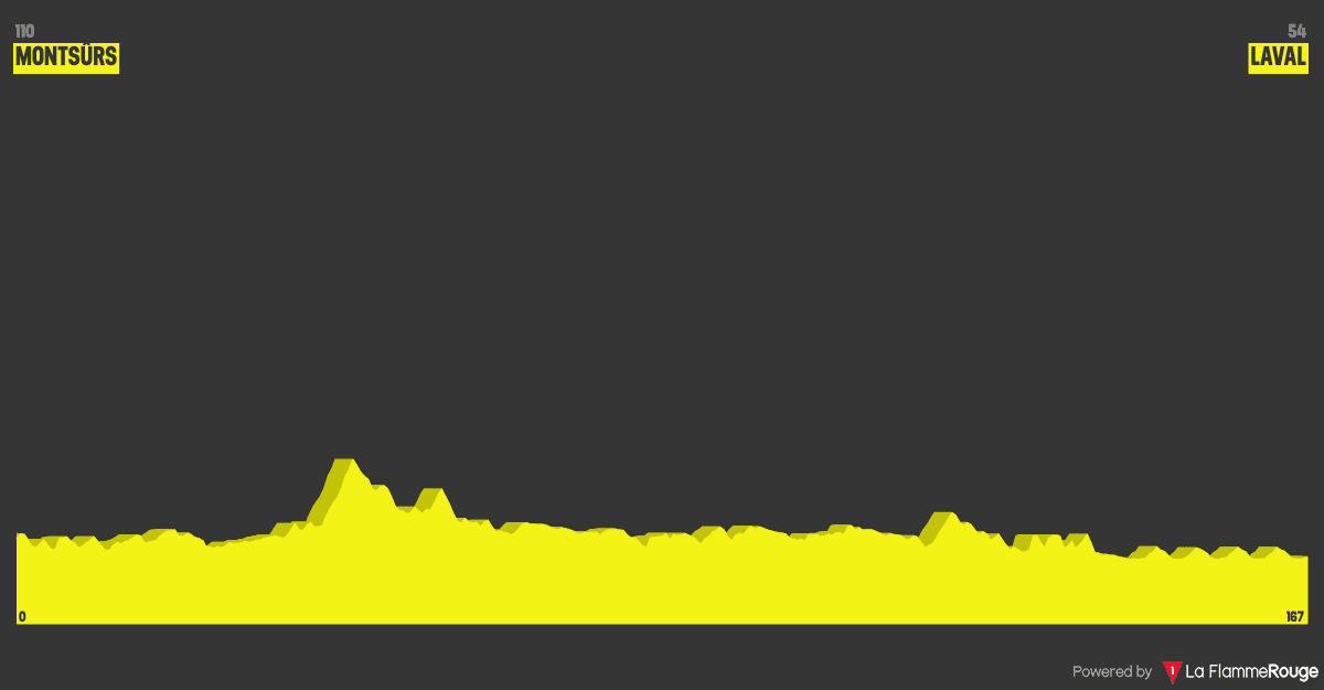 Étape 4 profile image