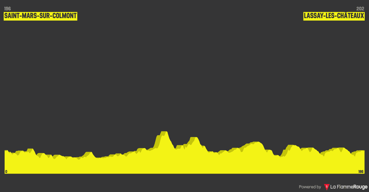 Étape 2 profile image