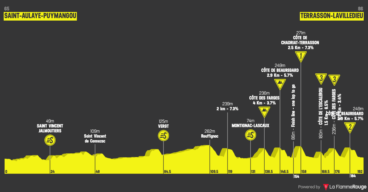 Etapa 2 profile image