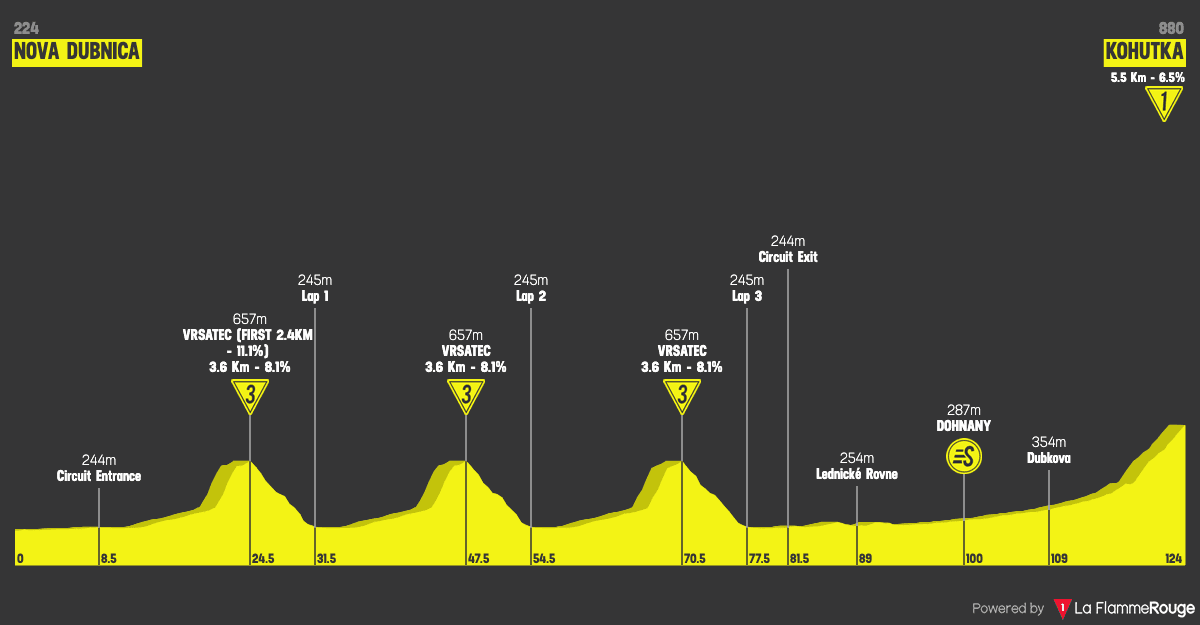 Tappa 5 profile image