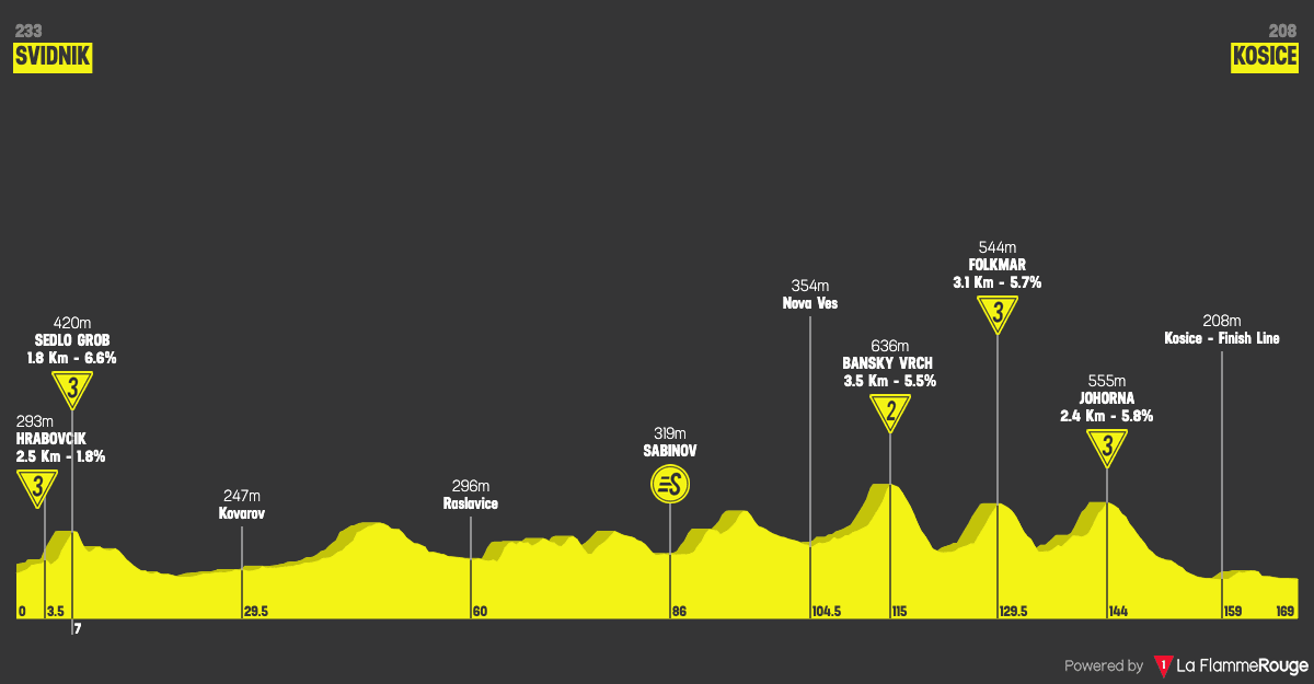 Tappa 2 profile image