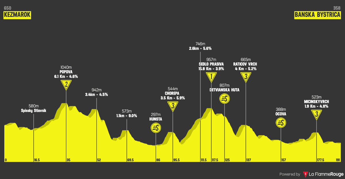 Tappa 3 profile image